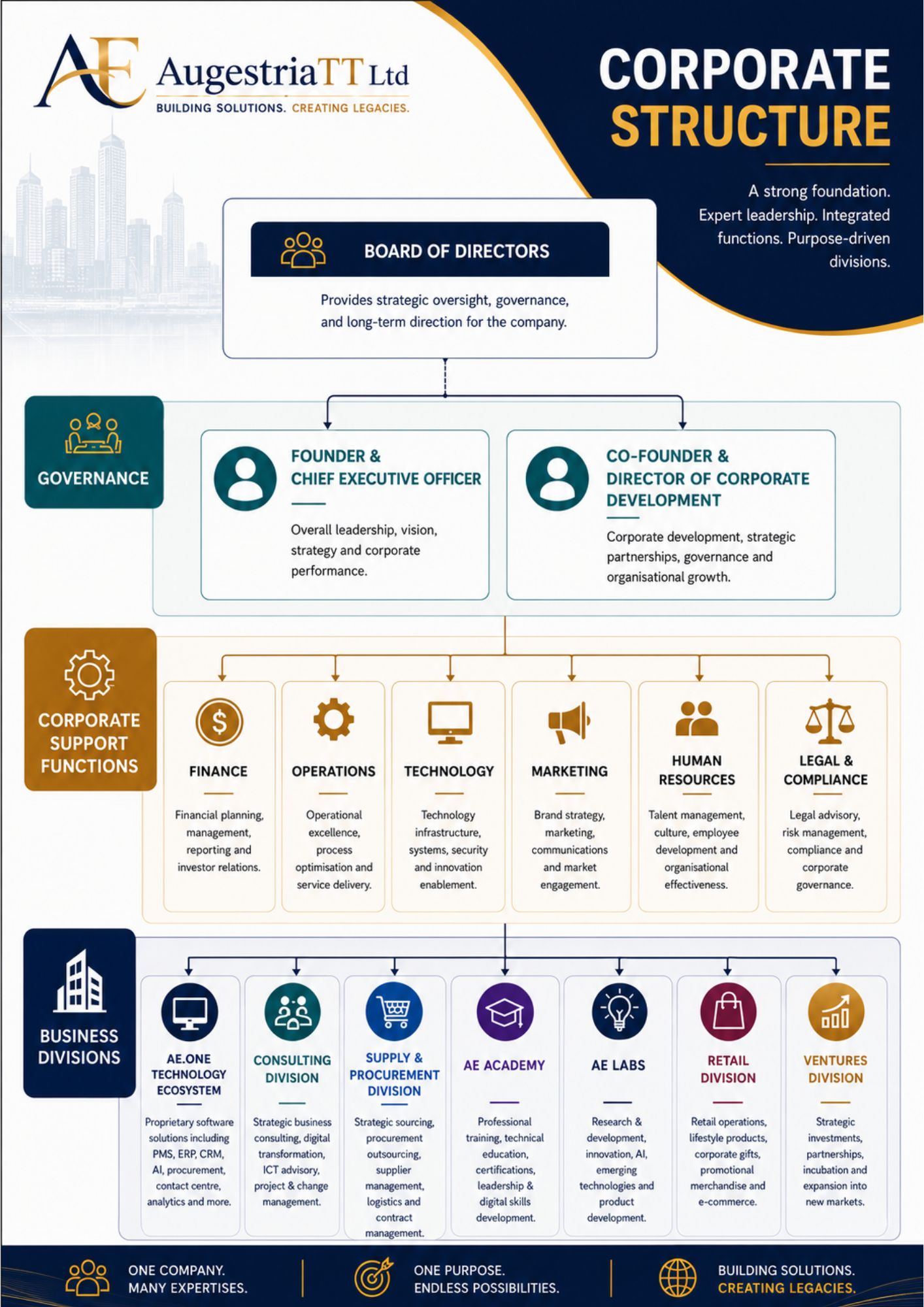 AugestriaTT corporate structure overview